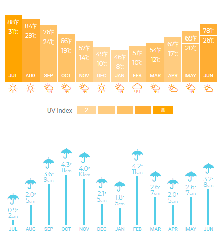 meteo-tuscia-viterbese